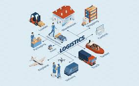 Logistics Software Services